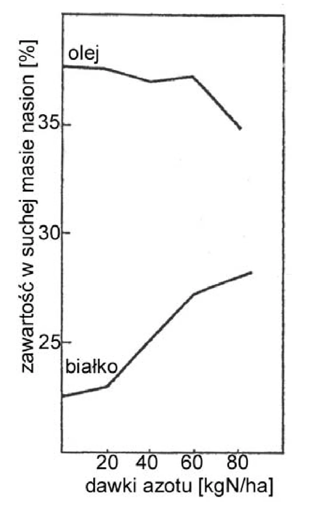 Rysunek 1 do zadania