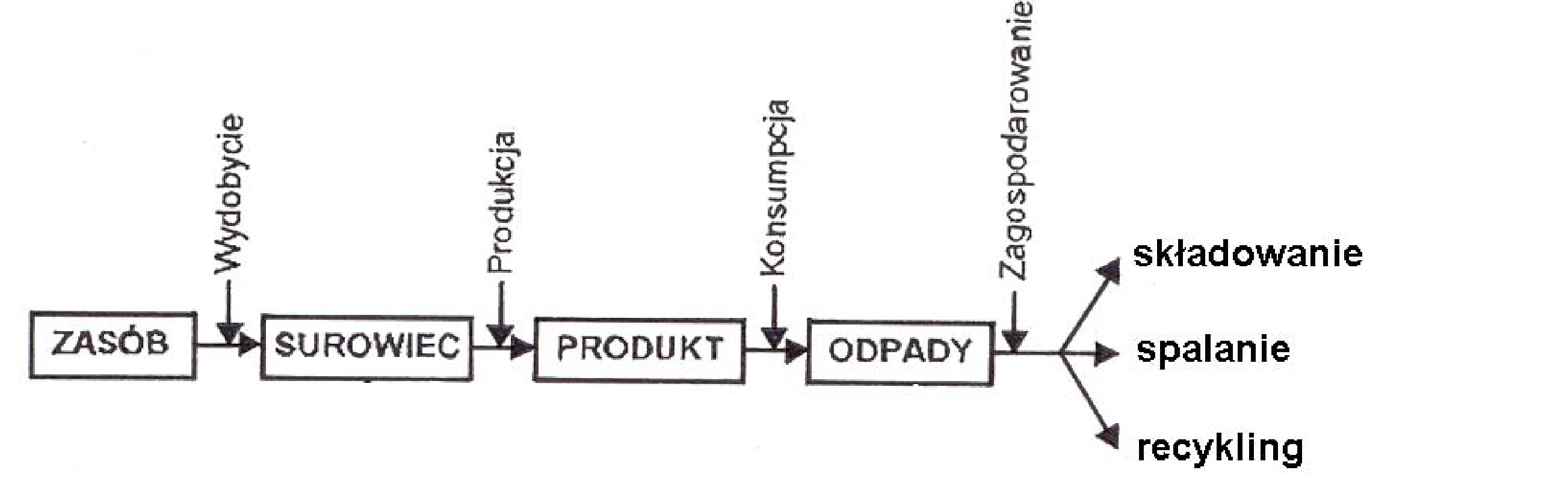 Rysunek 1 do zadania