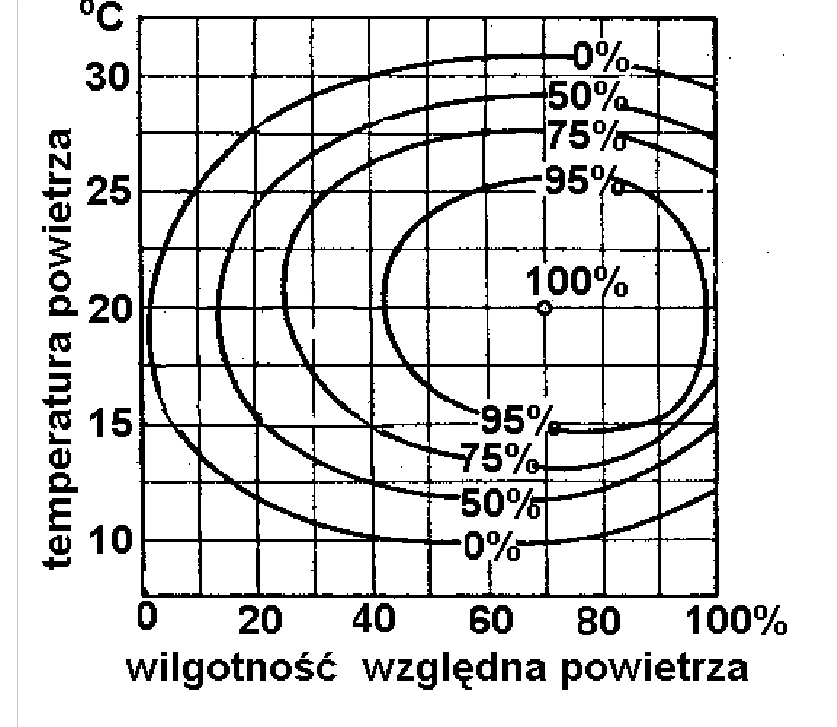 Rysunek 1 do zadania