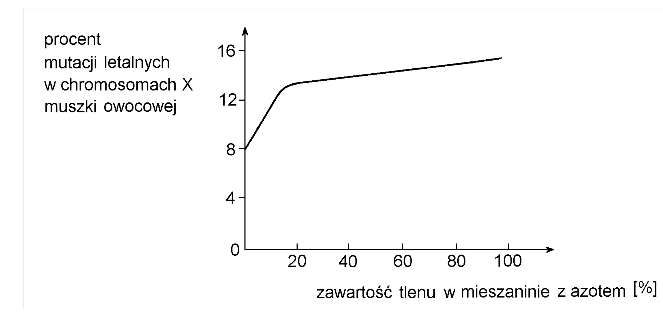 Rysunek 1 do zadania
