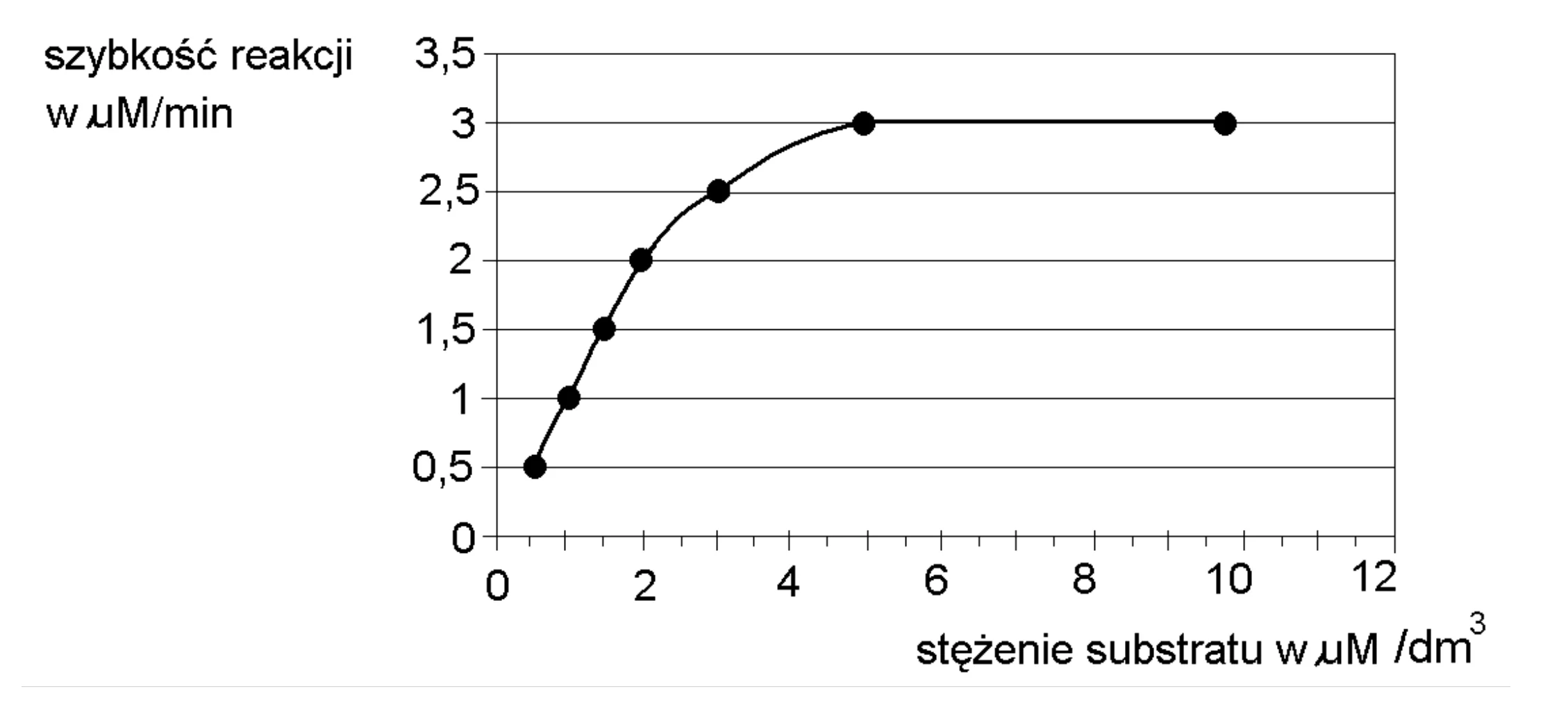 Rysunek 1 do zadania