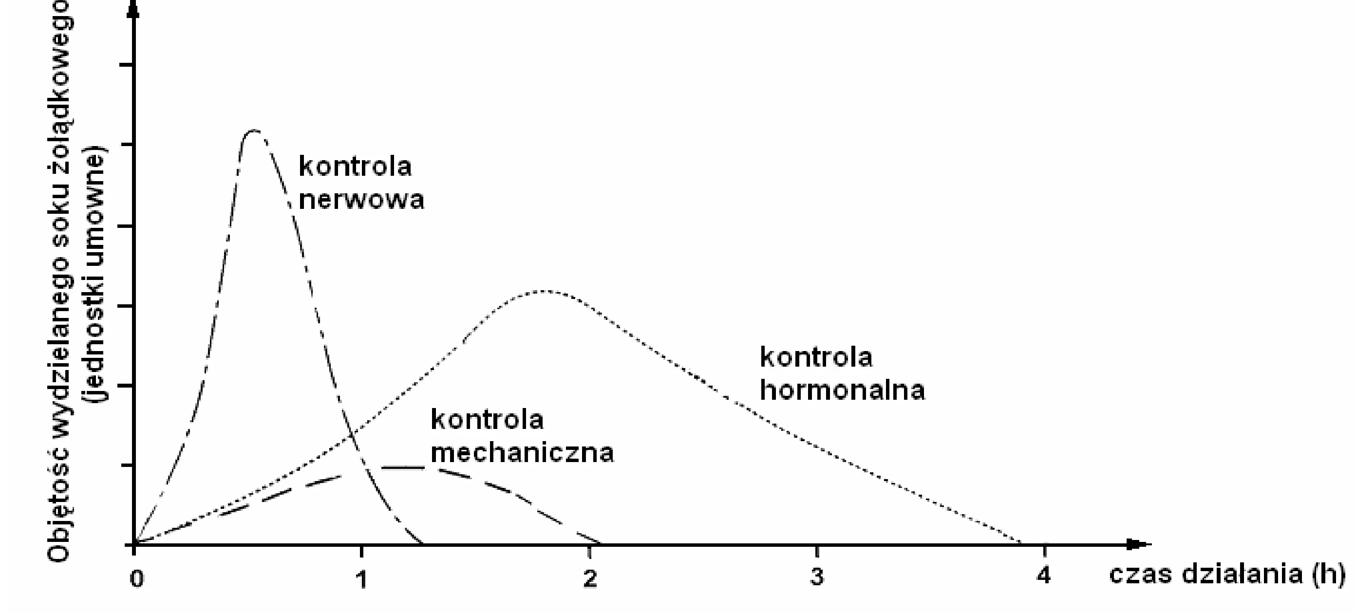 Rysunek 1 do zadania