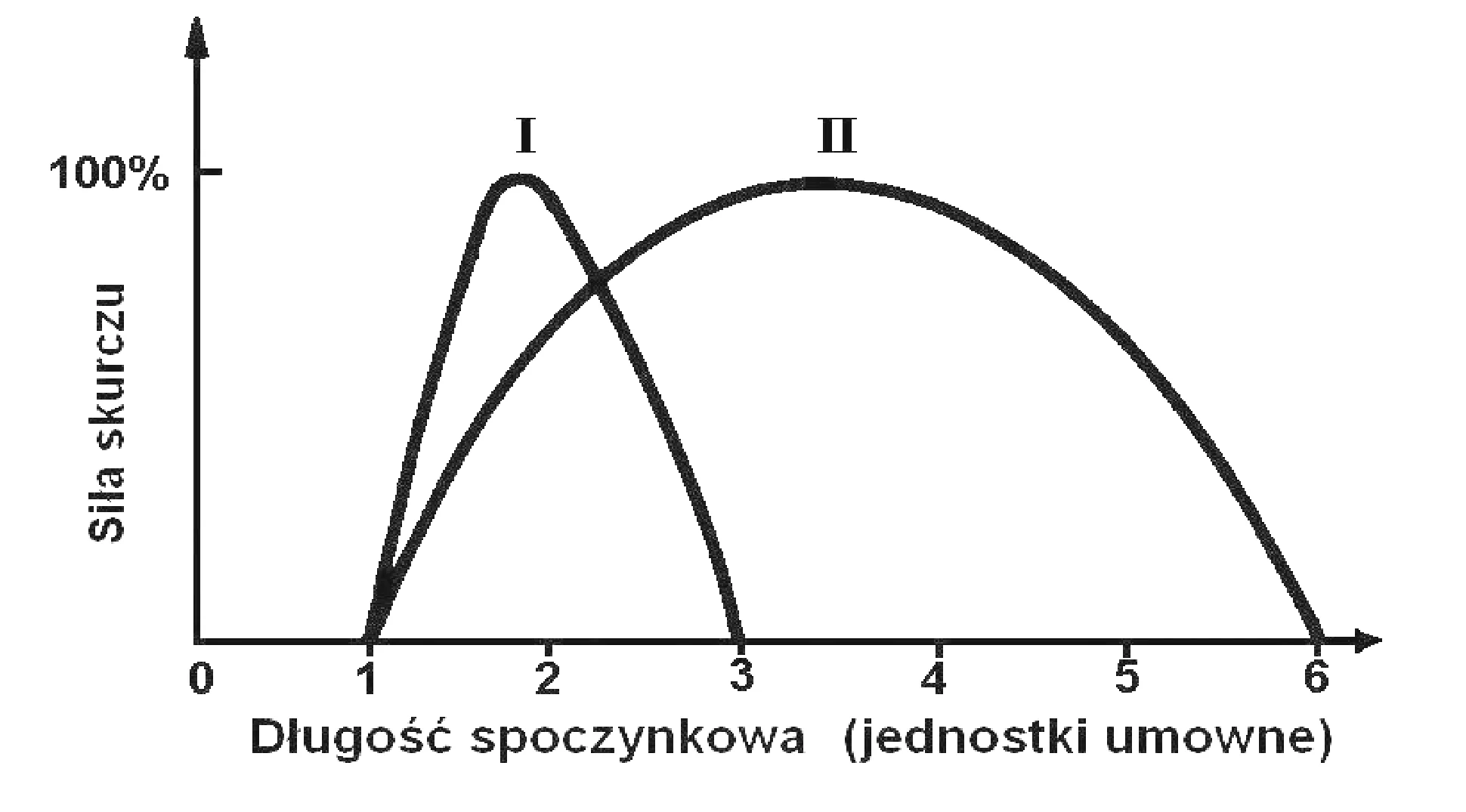Rysunek 1 do zadania