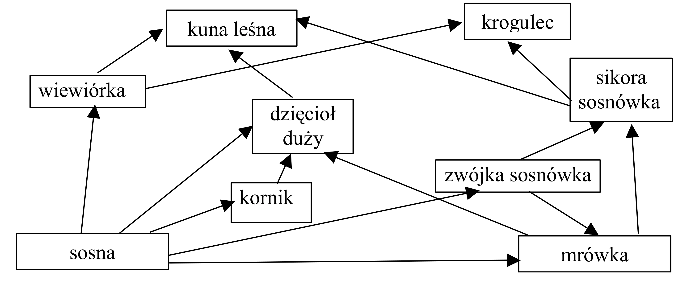 Rysunek 1 do zadania