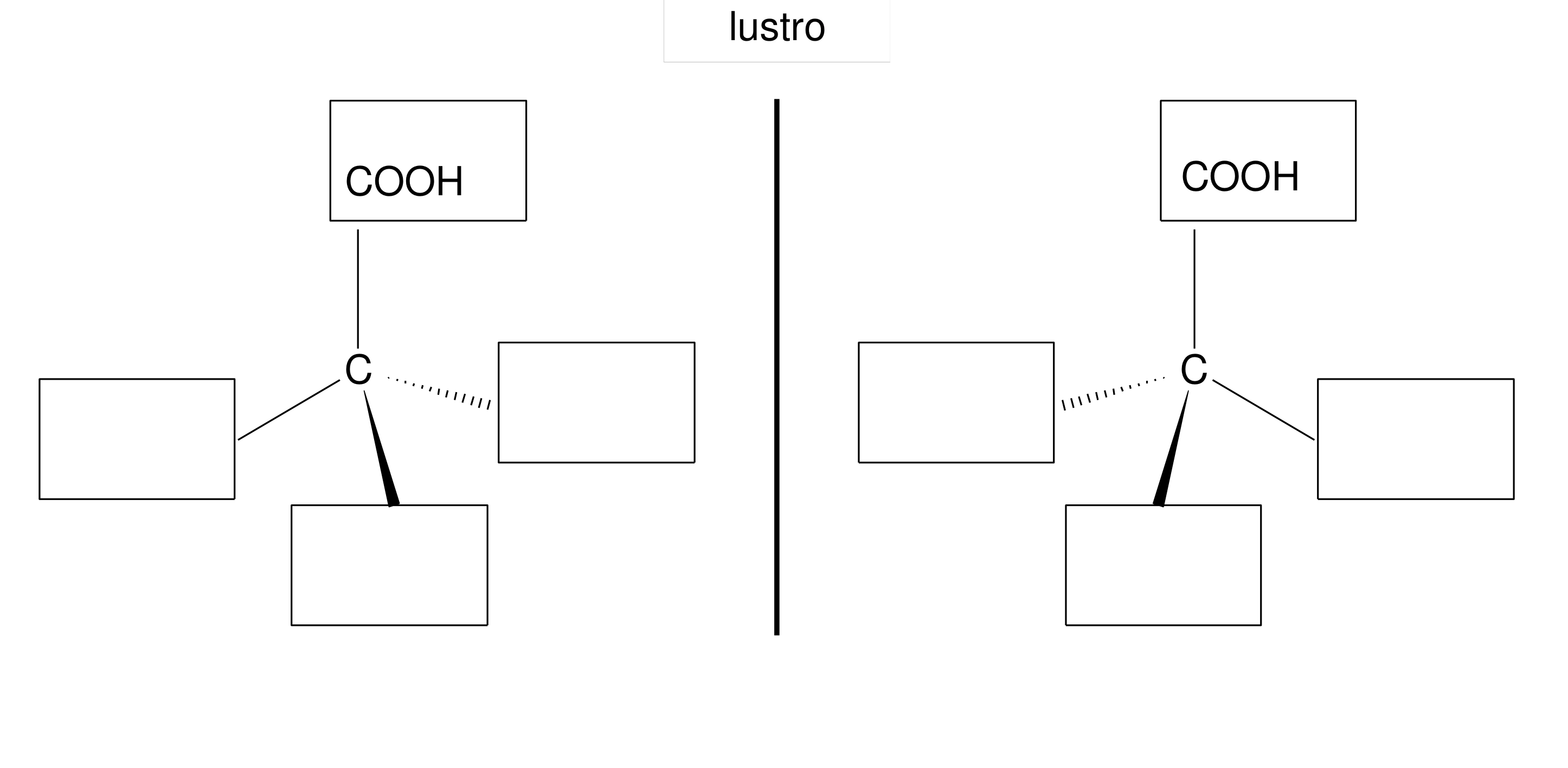 Napis "lustro" na czarnym tle, symbolizujący płaszczyznę odbicia lustrzanego między dwoma enancjomerami kwasu mlekowego w schemacie.