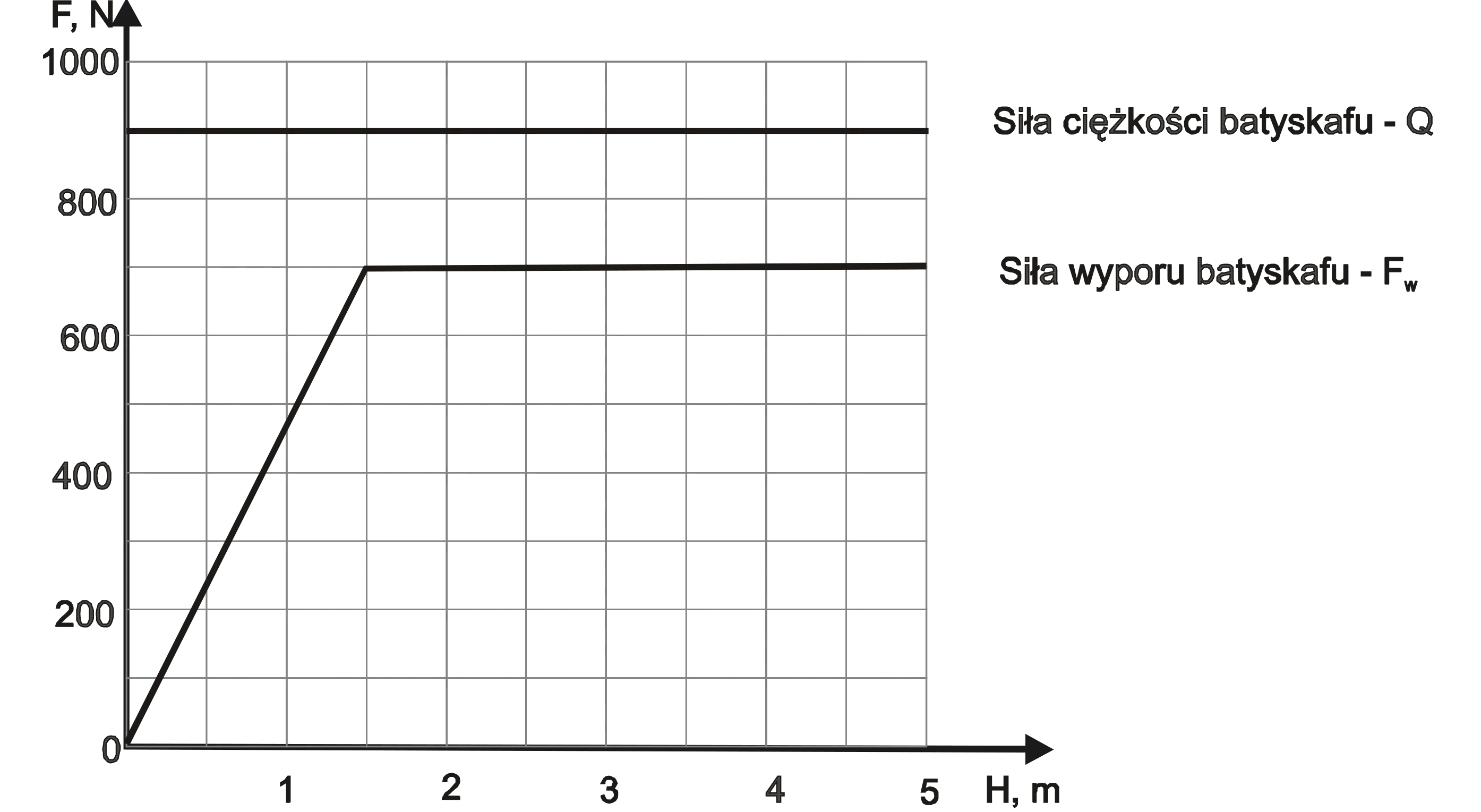 Rysunek 1 do zadania