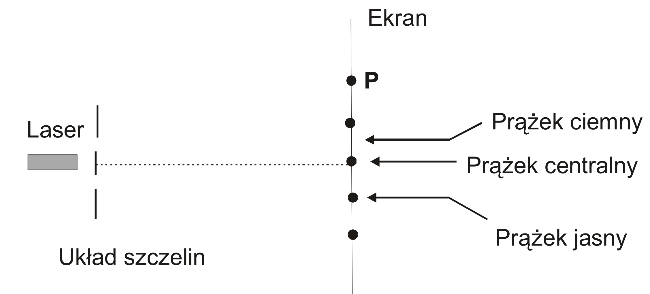 Rysunek 1 do zadania