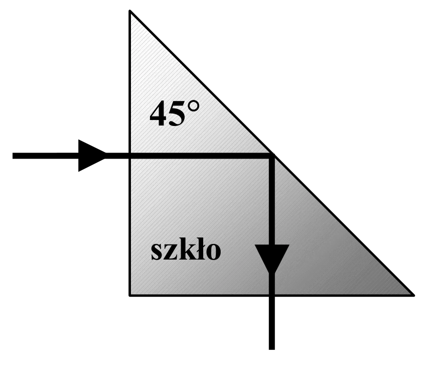 Rysunek 1 do zadania