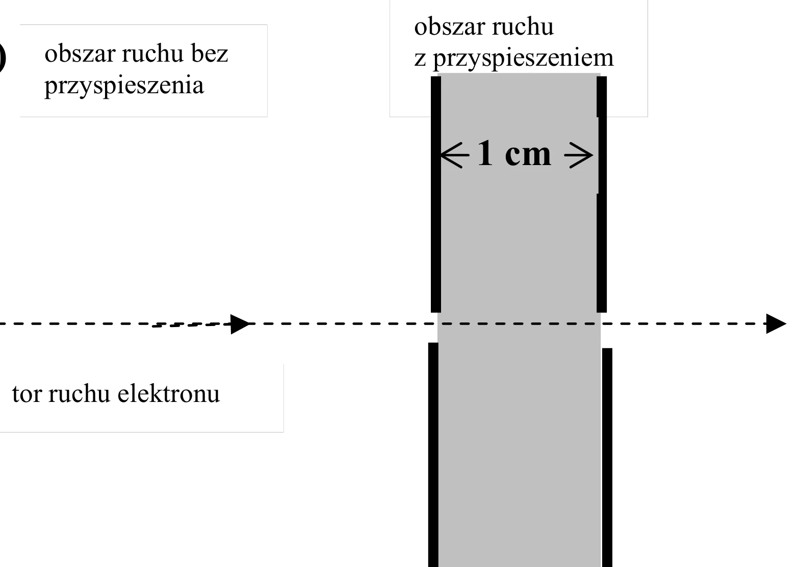 Rysunek 1 do zadania