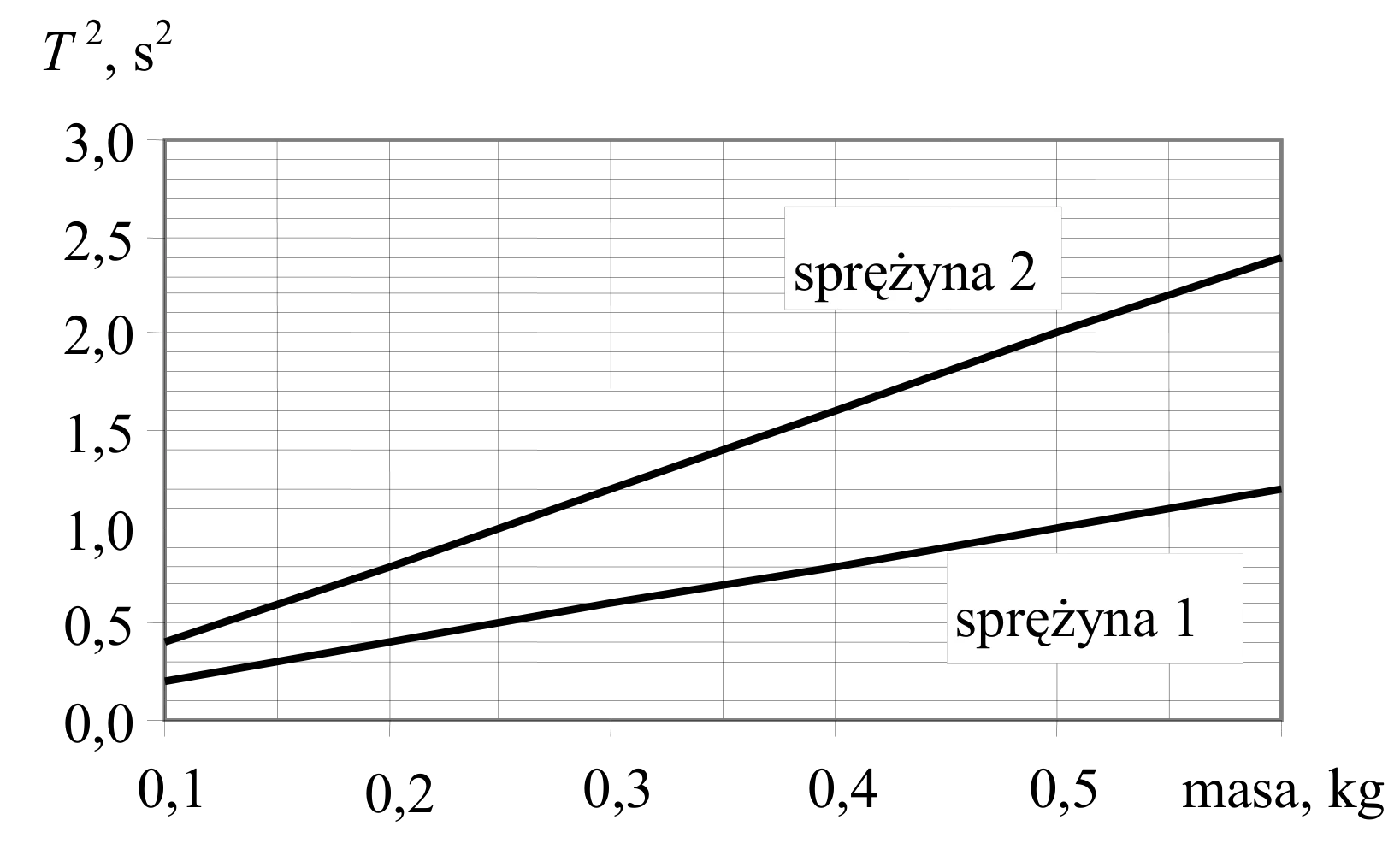 Rysunek 1 do zadania