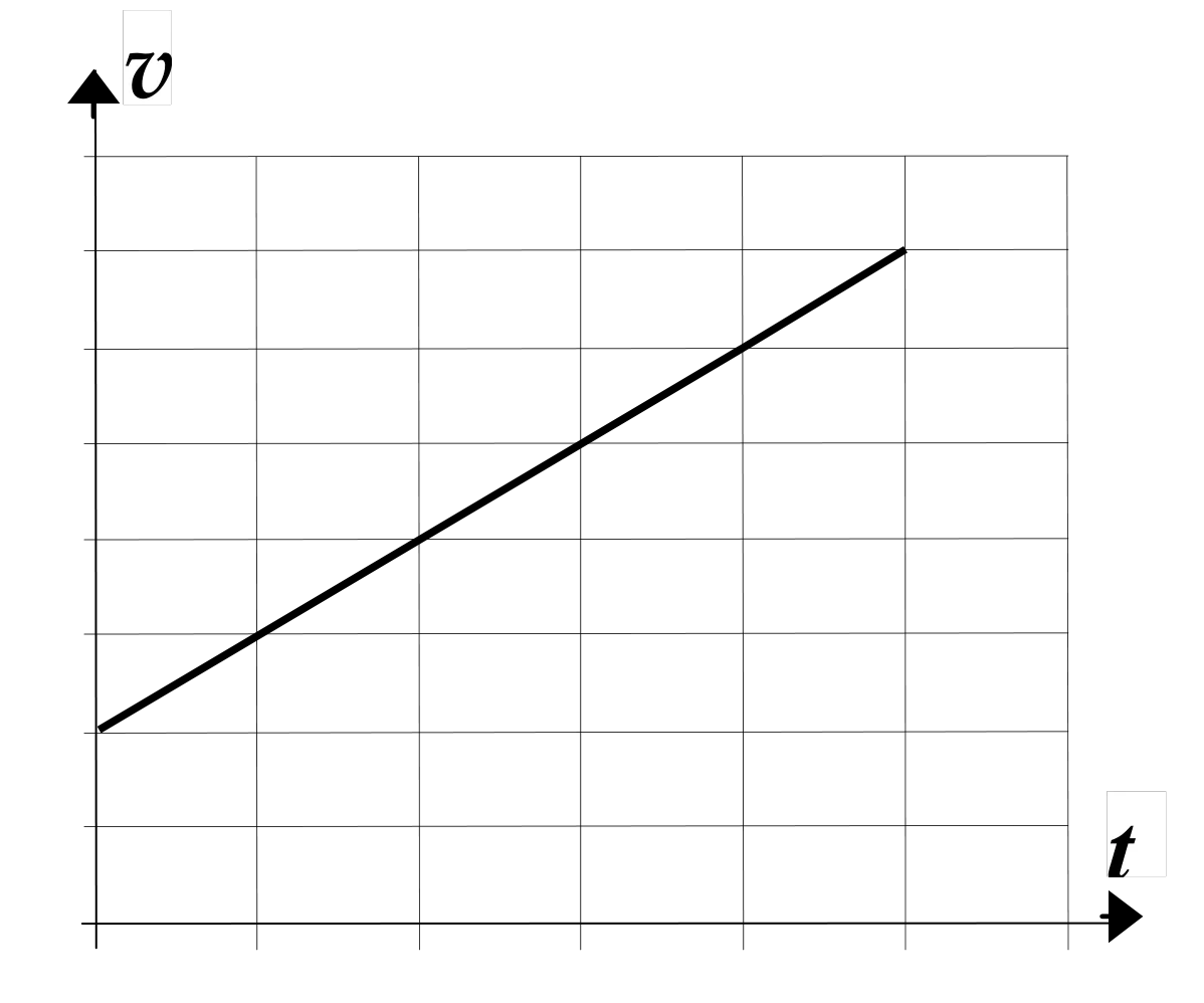 Rysunek 1 do zadania