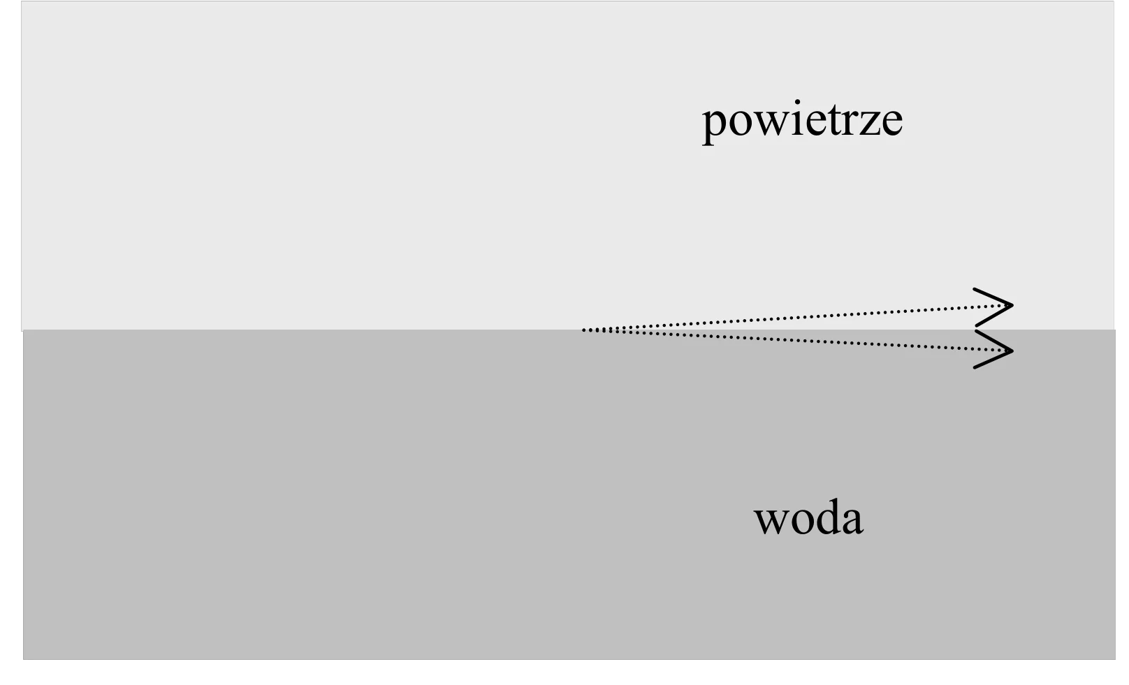 Rysunek 1 do zadania