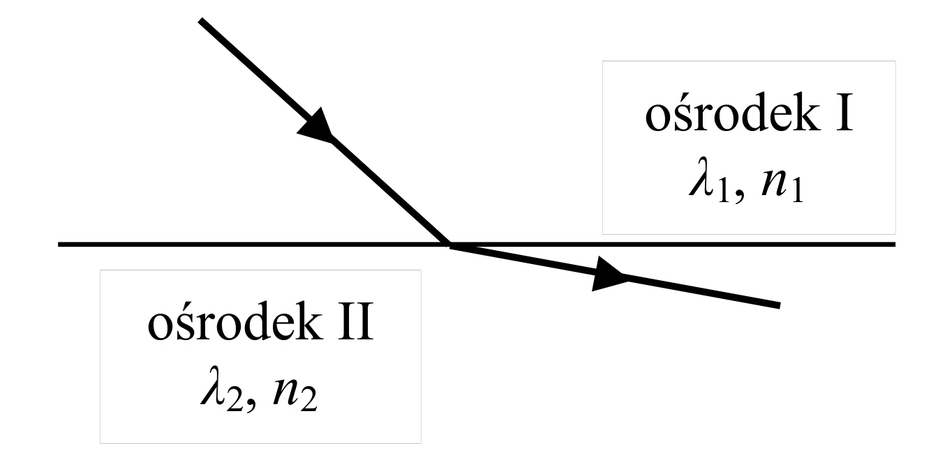Rysunek 1 do zadania
