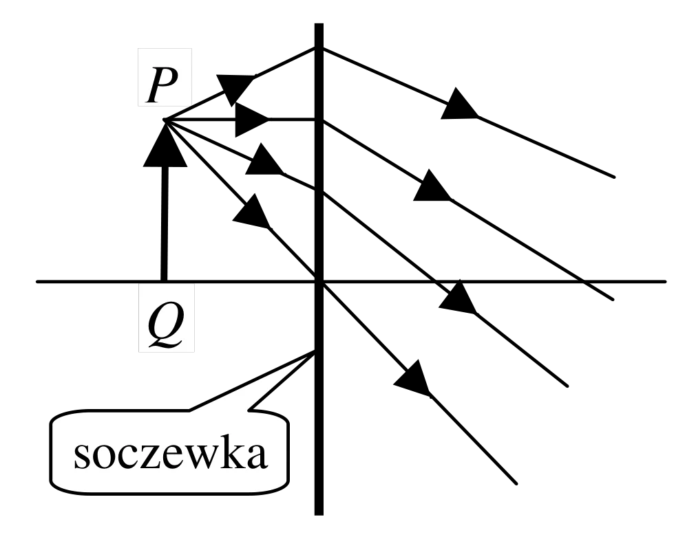 Rysunek 1 do zadania
