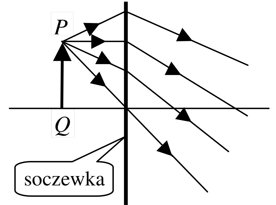 Rysunek 2 do zadania