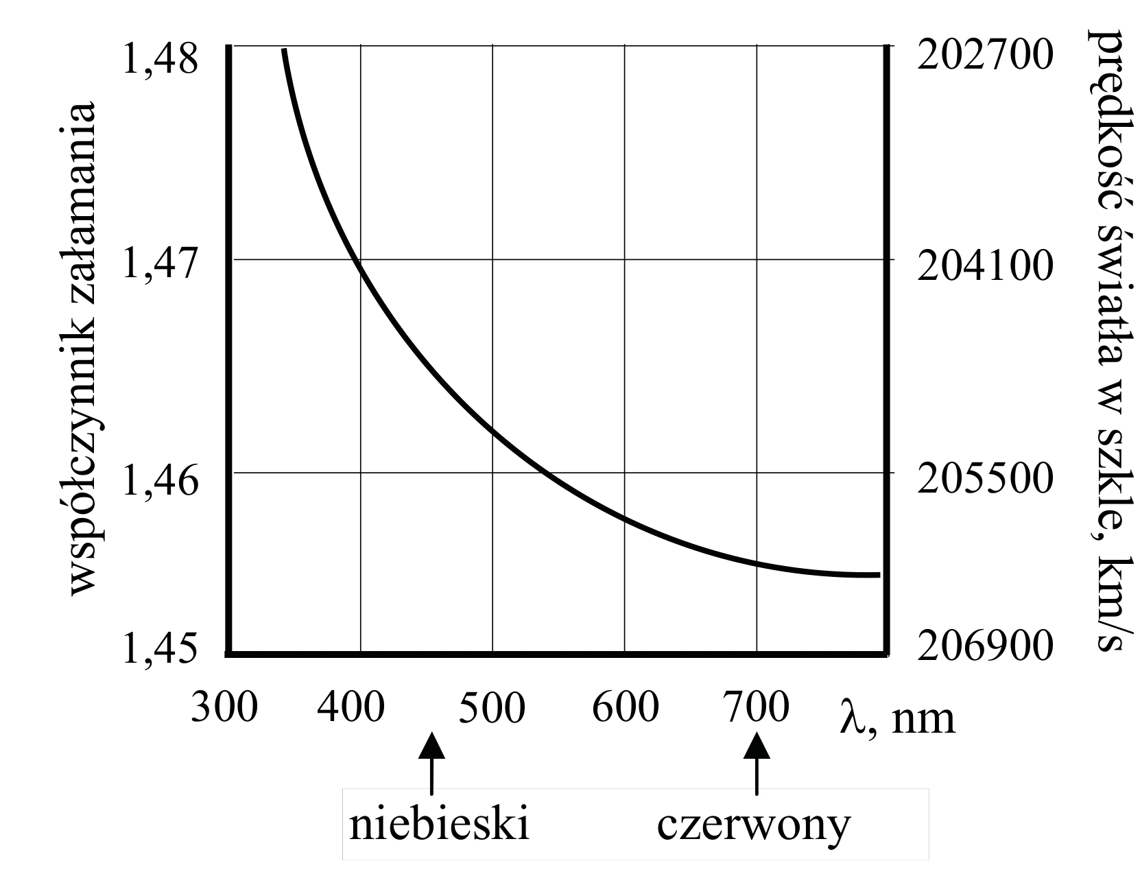 Rysunek 1 do zadania