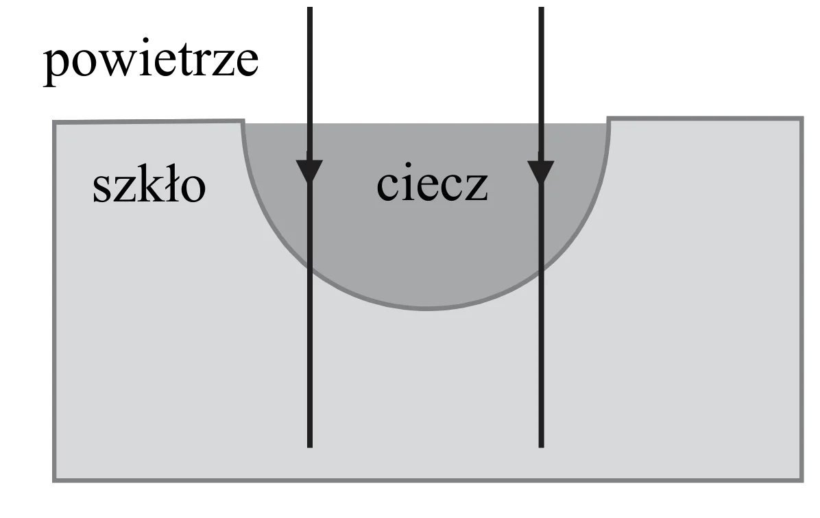 Rysunek 1 do zadania