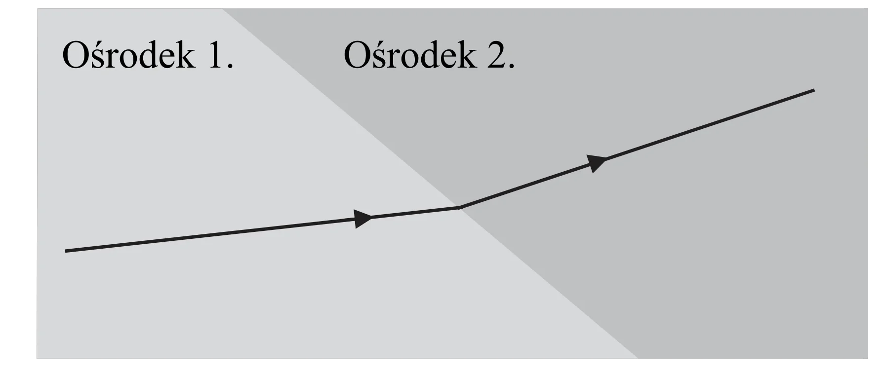 Rysunek 1 do zadania