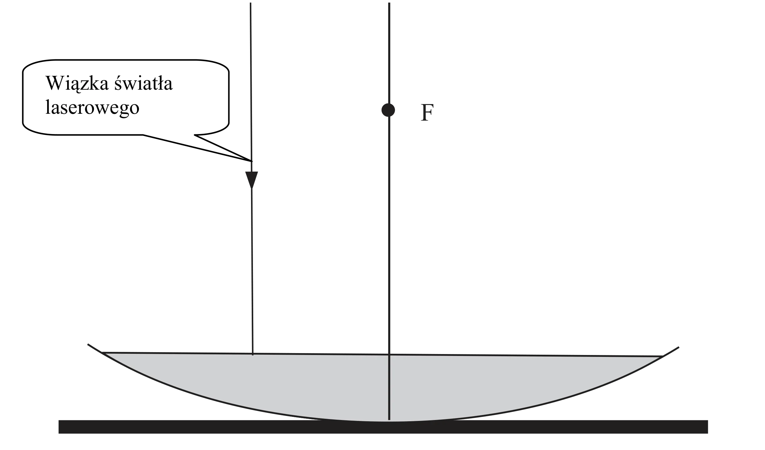 Rysunek 1 do zadania