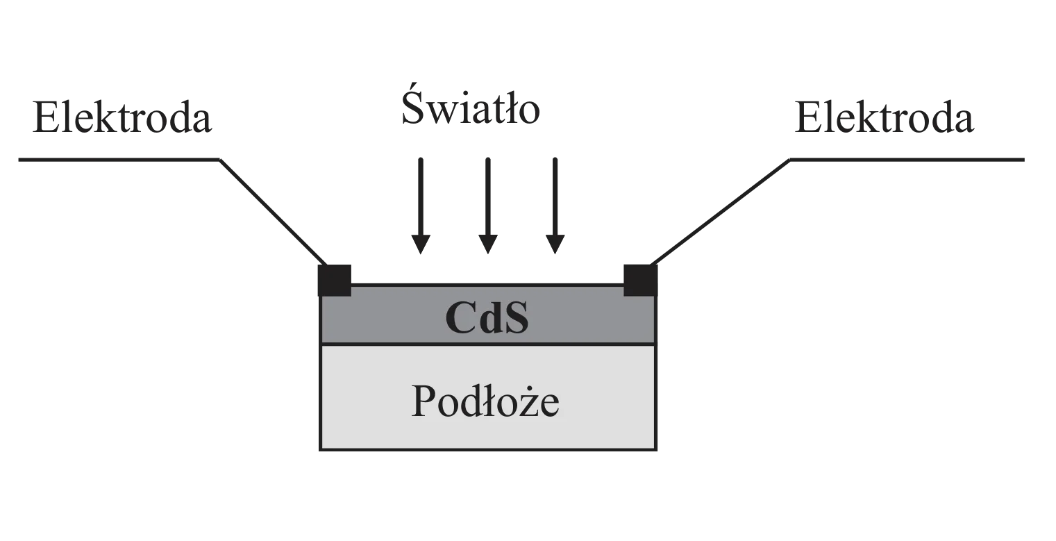 Rysunek 1 do zadania
