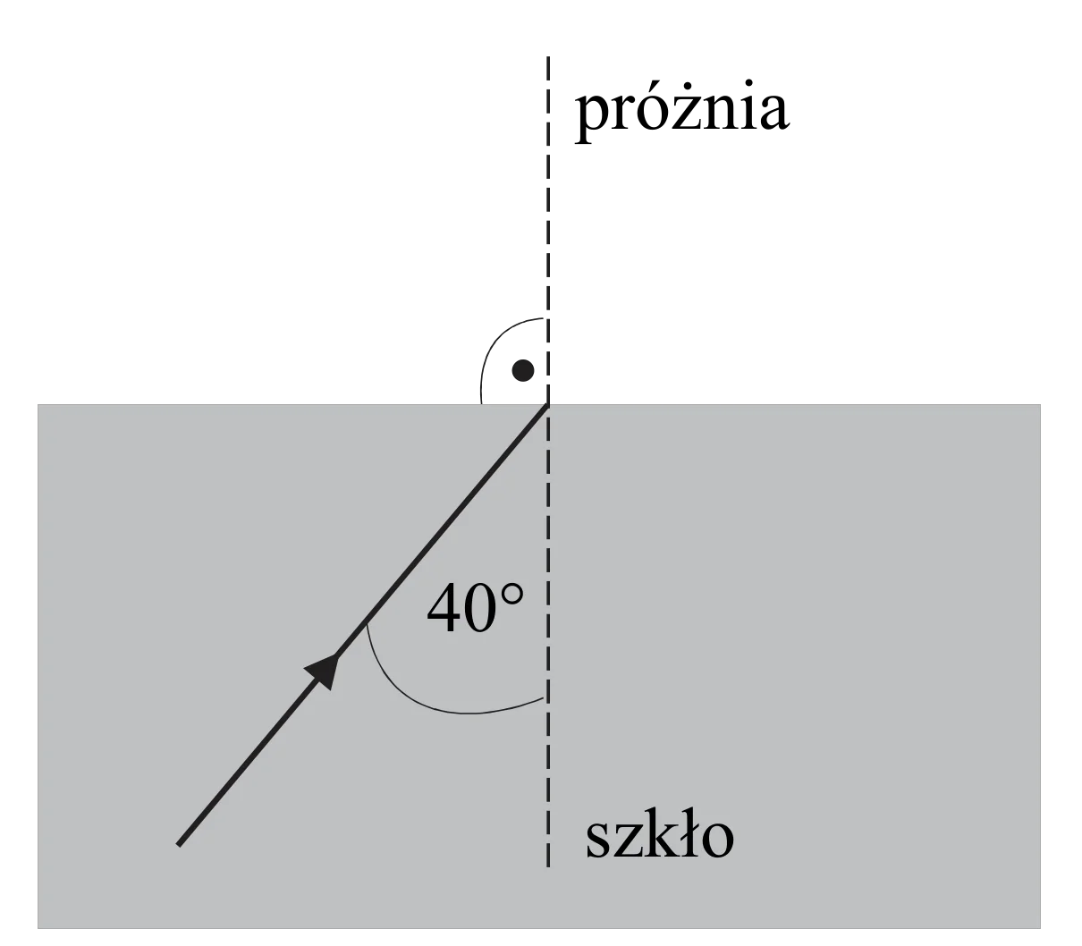 Rysunek 1 do zadania