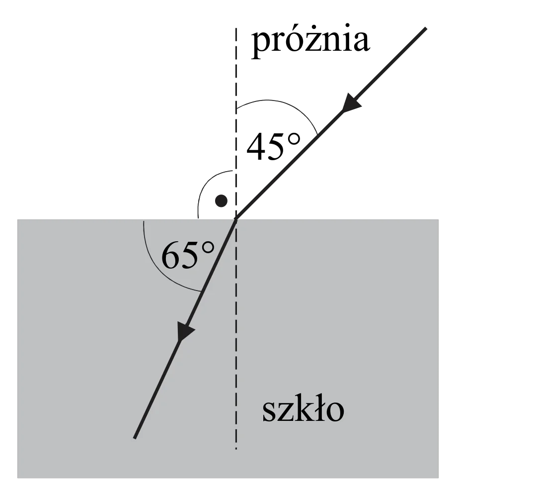 Rysunek 1 do zadania