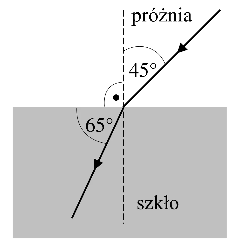 Rysunek 1 do zadania