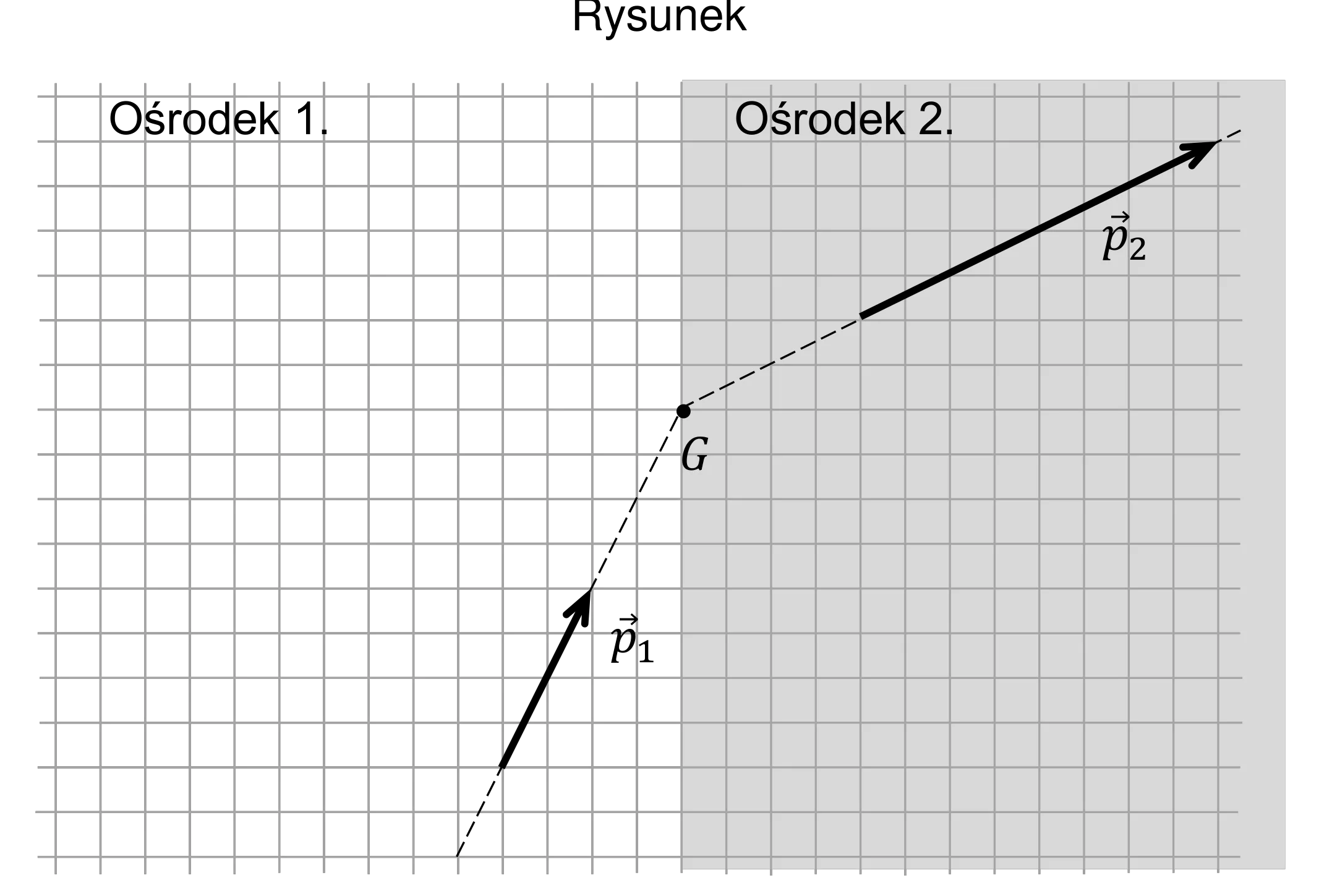 Rysunek 1 do zadania
