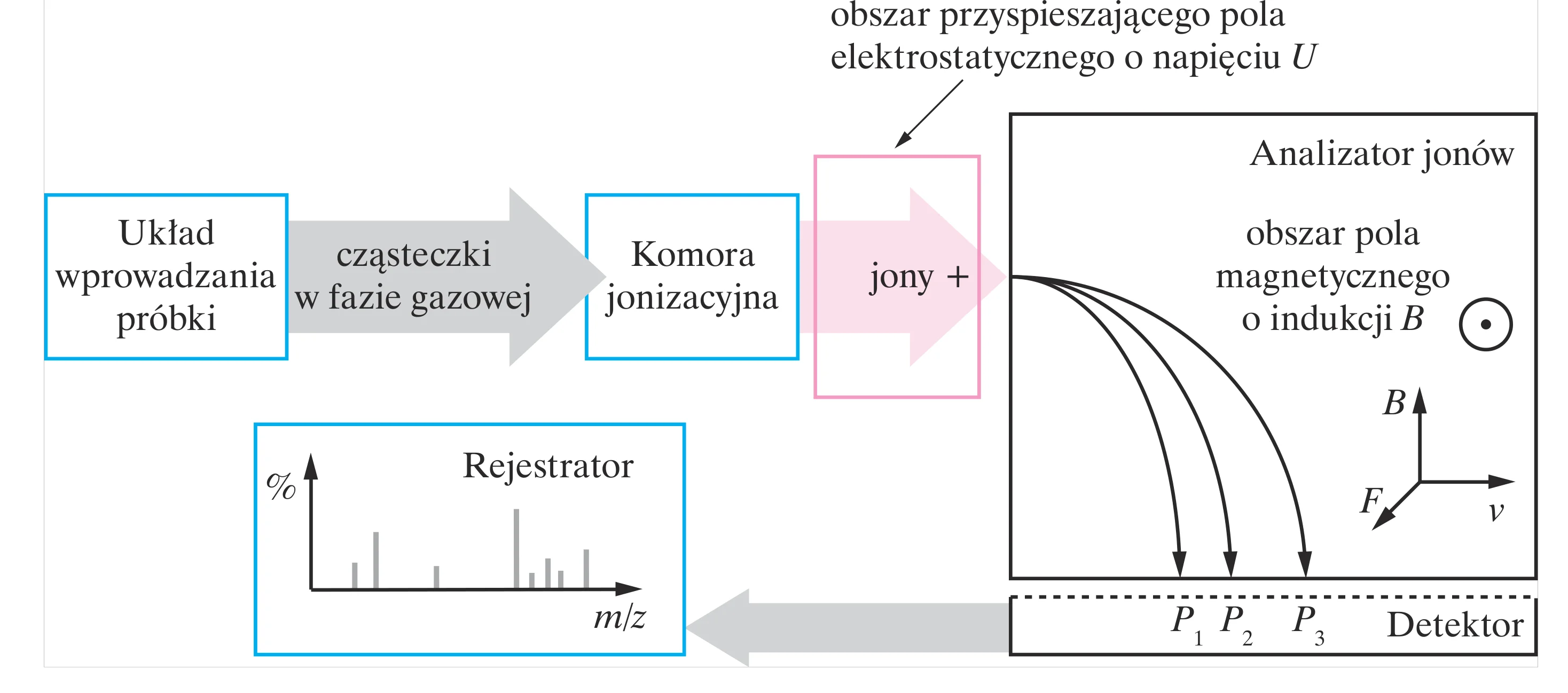 Rysunek 1 do zadania