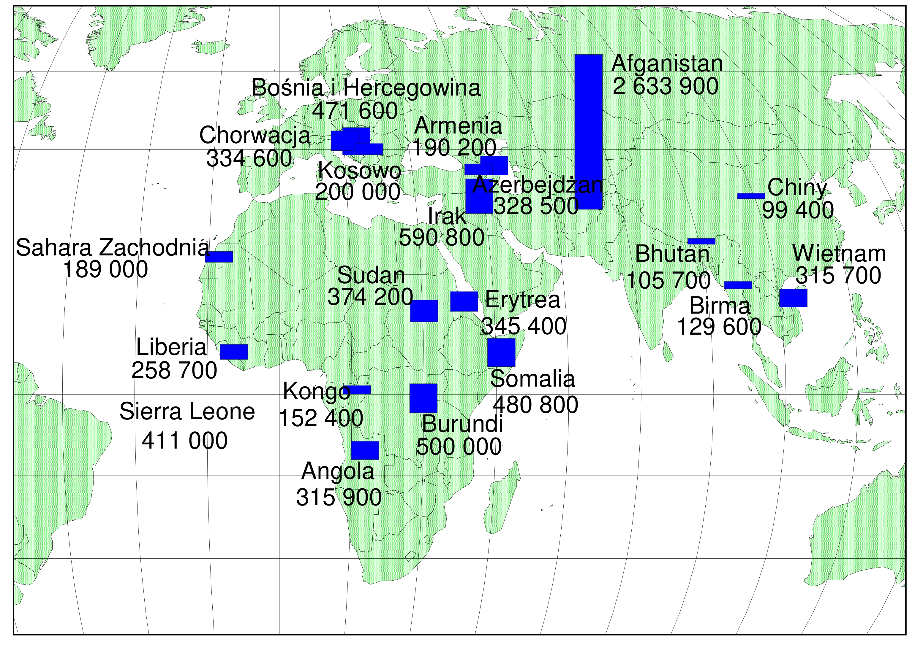 Mapa świata z zaznaczonymi na niebiesko prostokątnymi słupkami, reprezentującymi liczbę uchodźców z różnych krajów, np. Afganistan 2 633 900, Bośnia i Hercegowina 471 600, Irak 590 800.