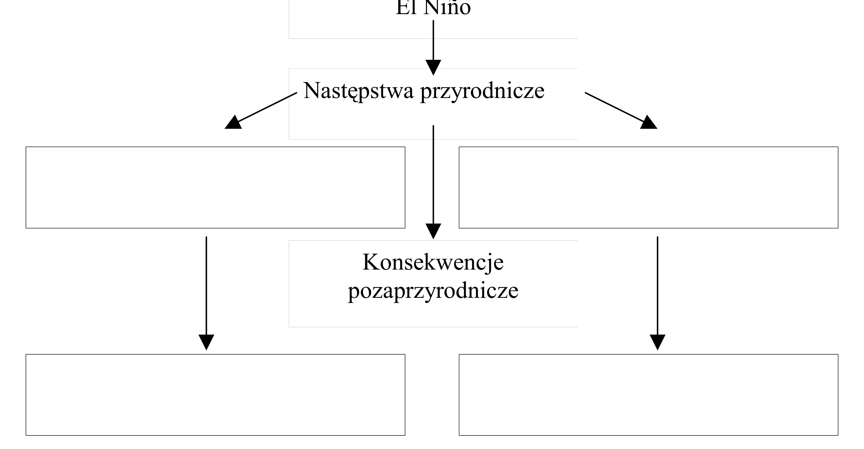 Rysunek 2 do zadania