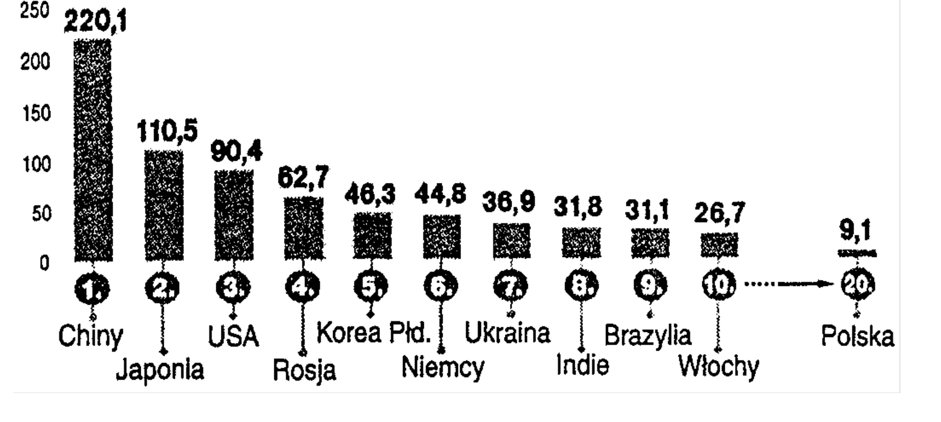 Rysunek 1 do zadania