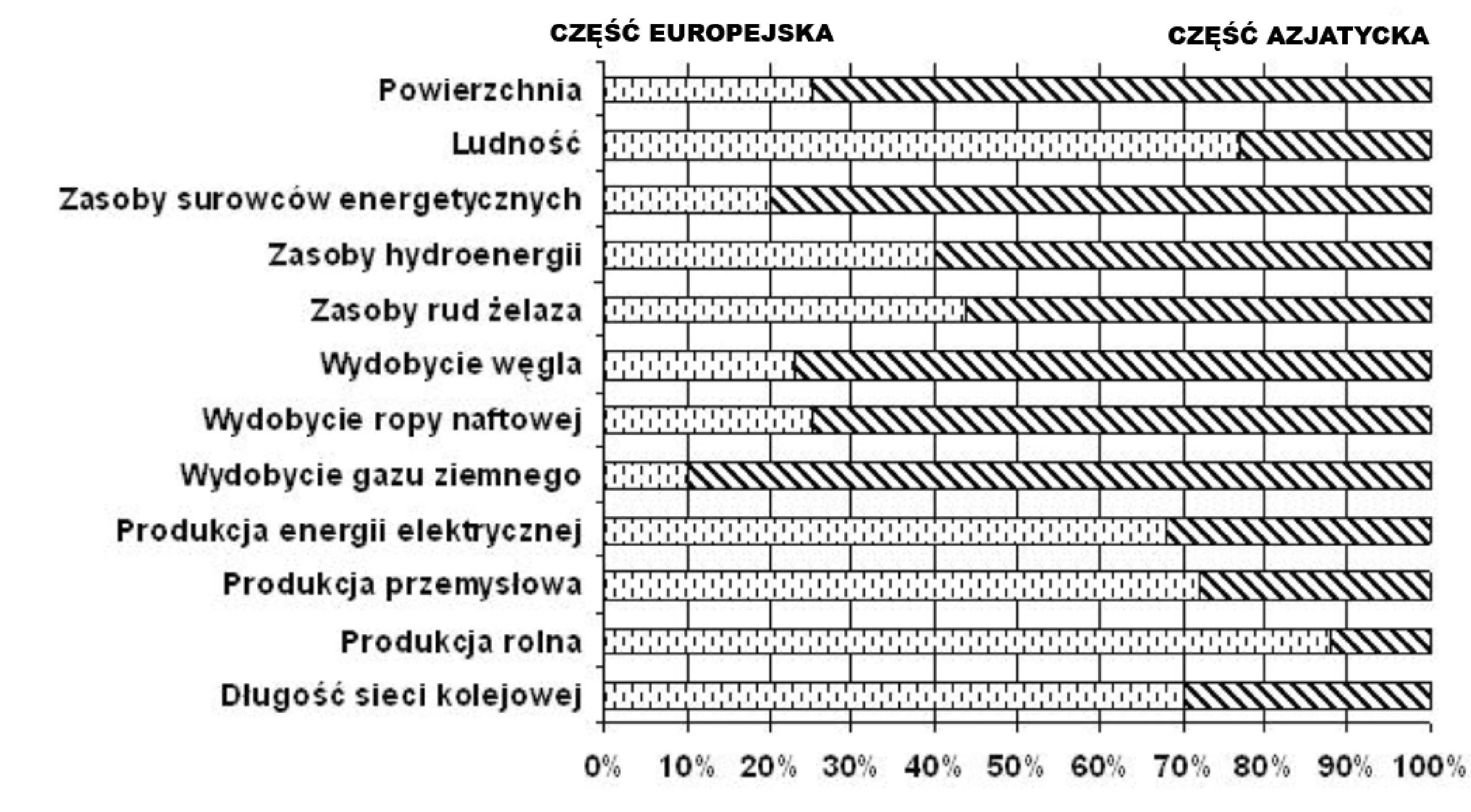 Rysunek 1 do zadania