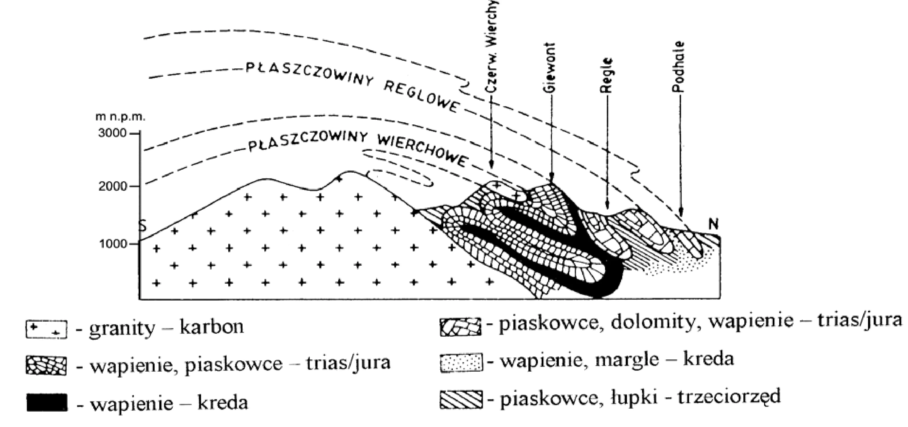 Rysunek 1 do zadania