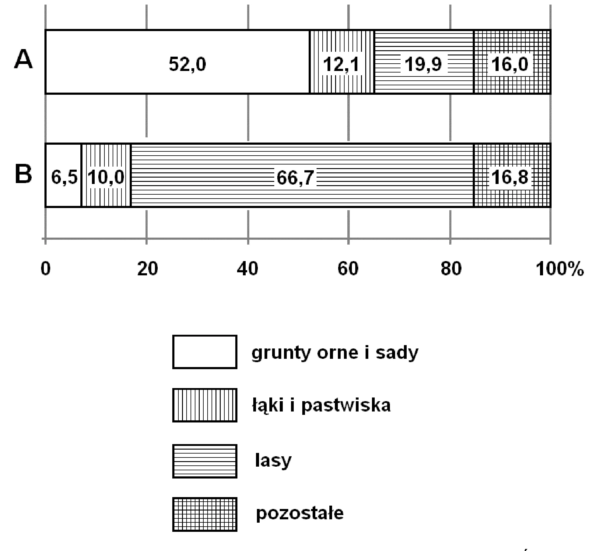 Rysunek 1 do zadania