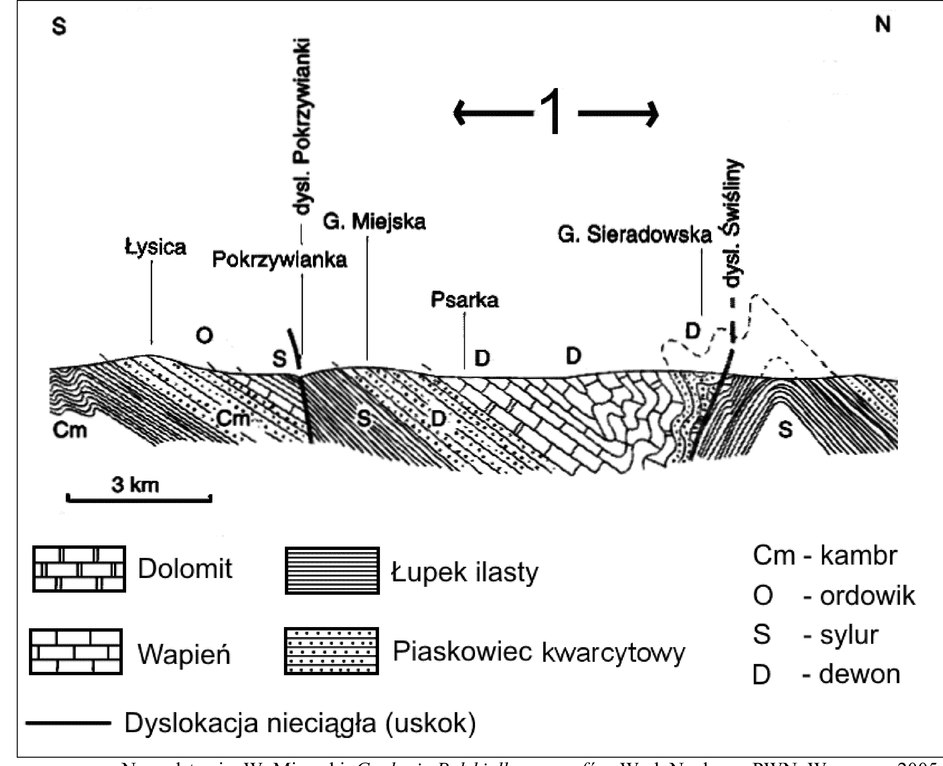 Rysunek 1 do zadania
