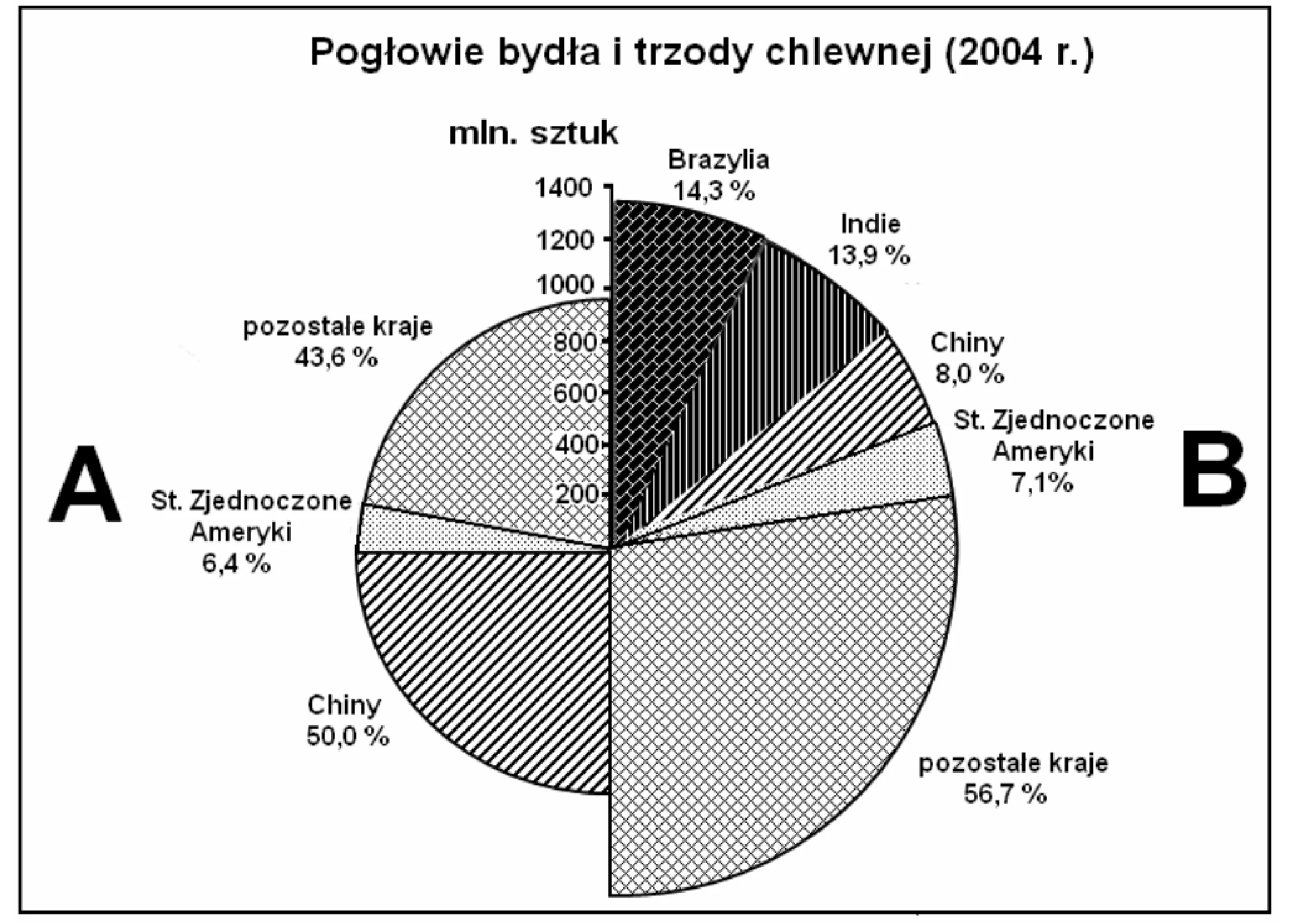 Rysunek 1 do zadania