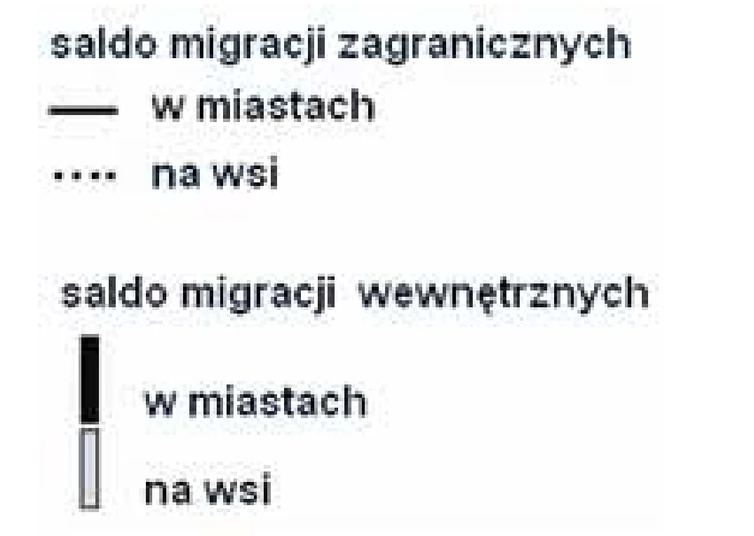 Rysunek 2 do zadania