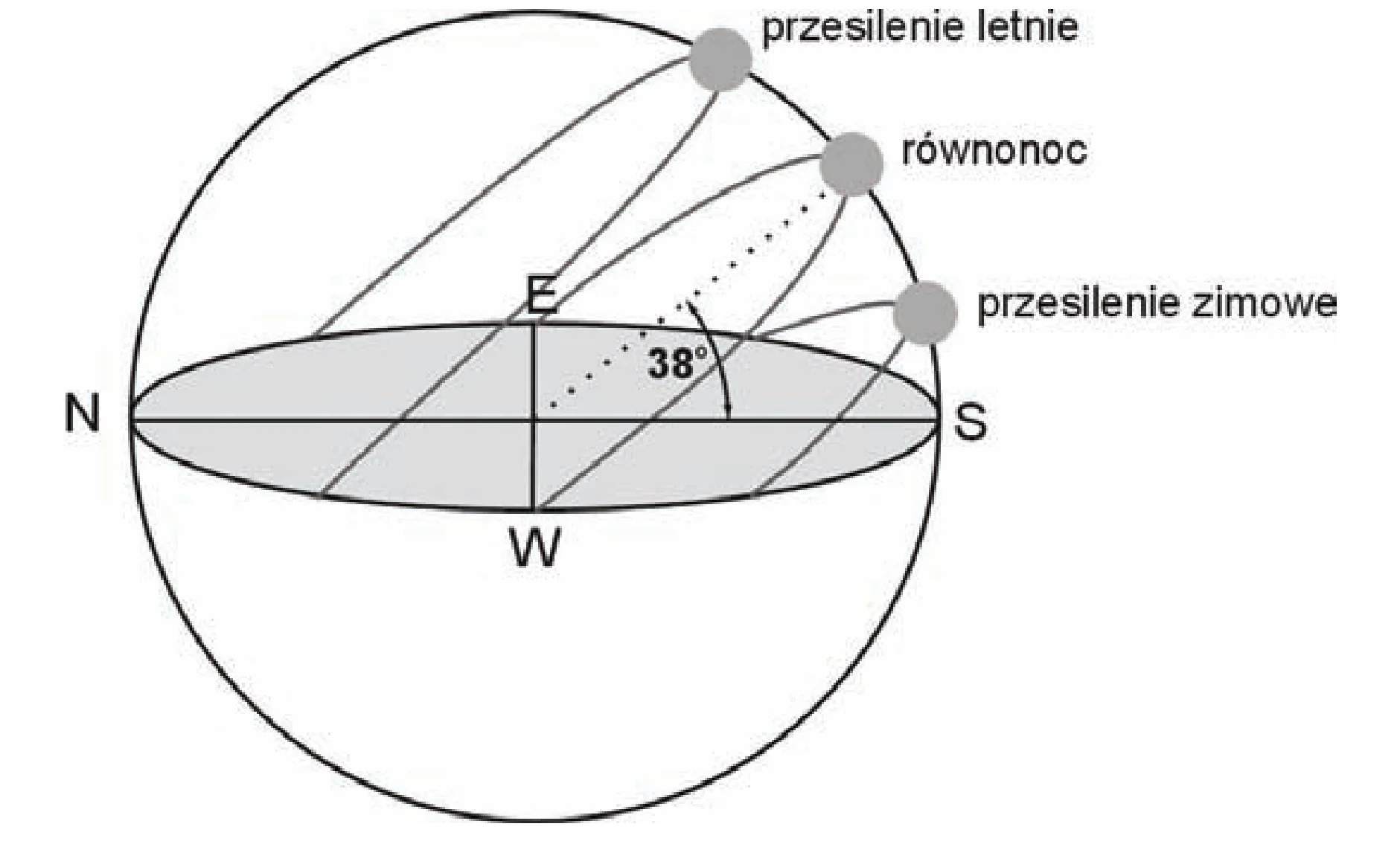 Rysunek 1 do zadania