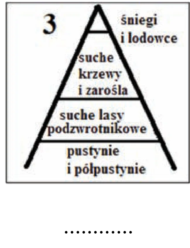 Rysunek 3 do zadania