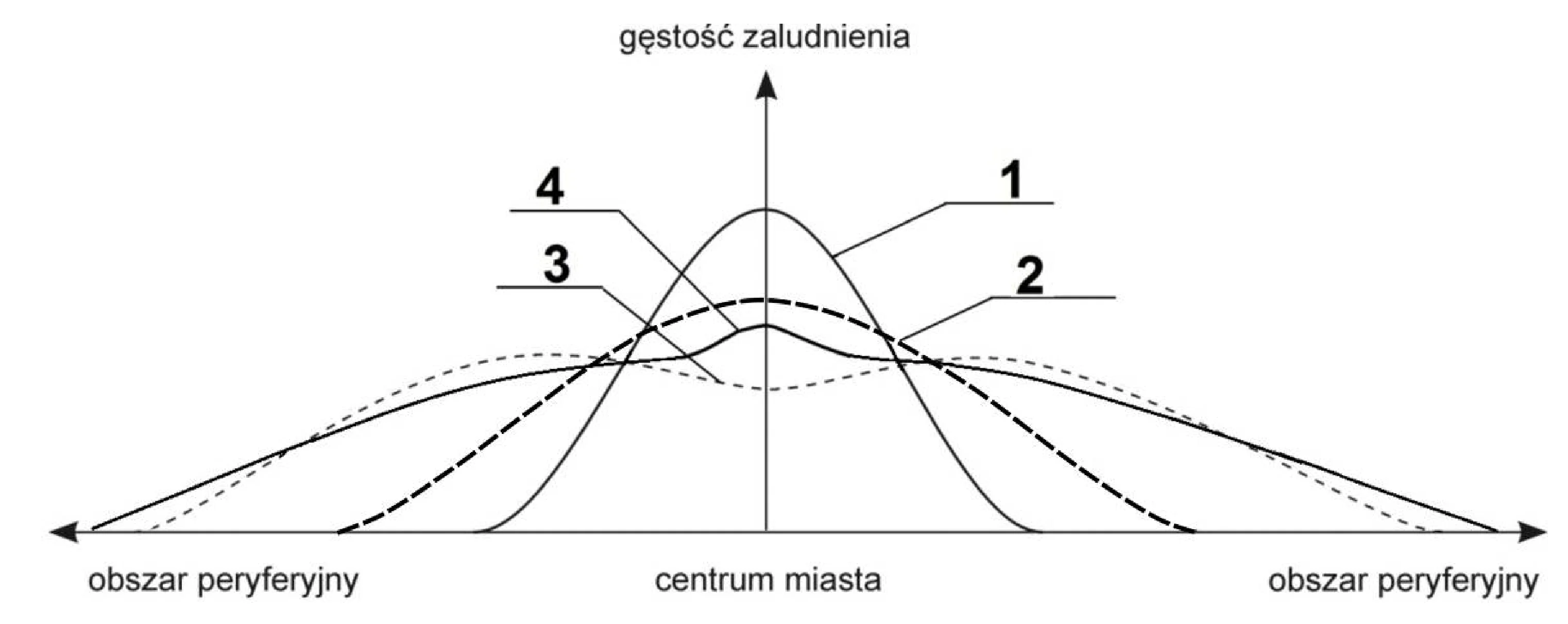 Rysunek 2 do zadania