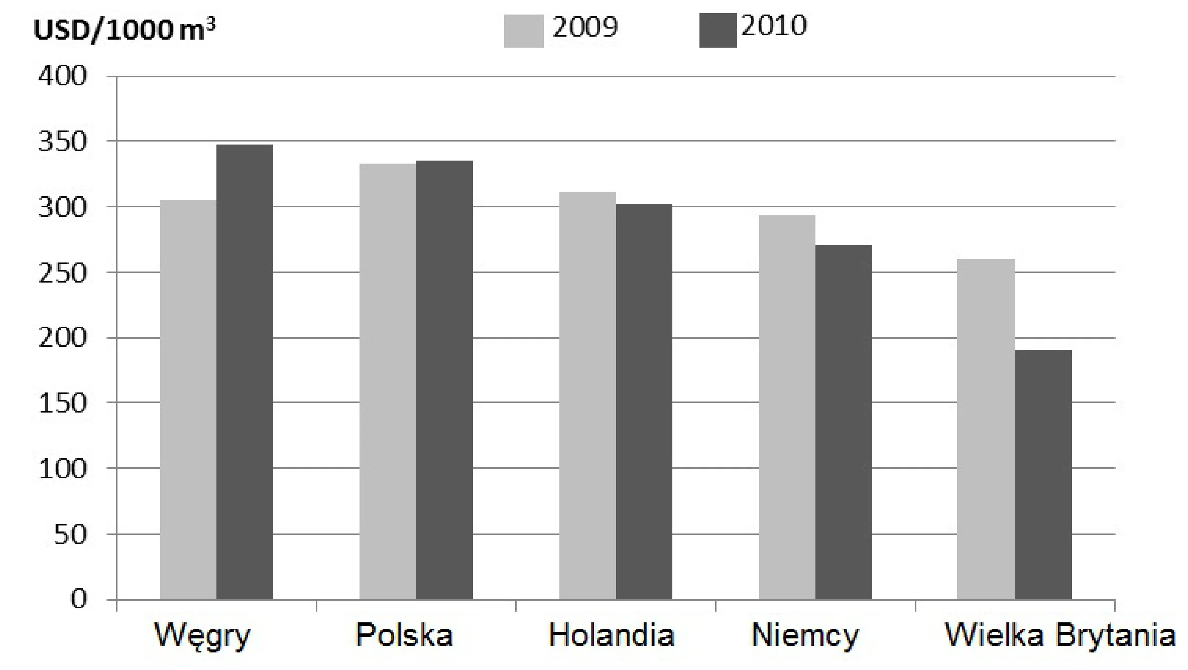 Rysunek 1 do zadania