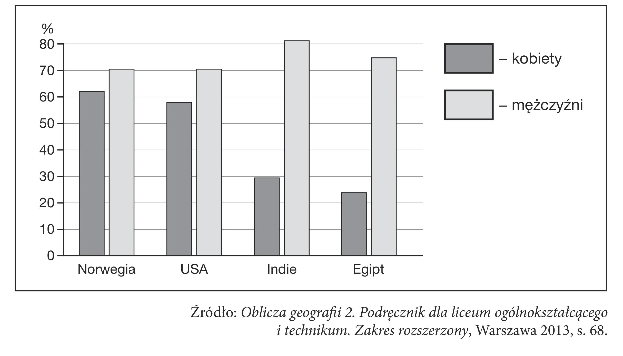 Rysunek 1 do zadania