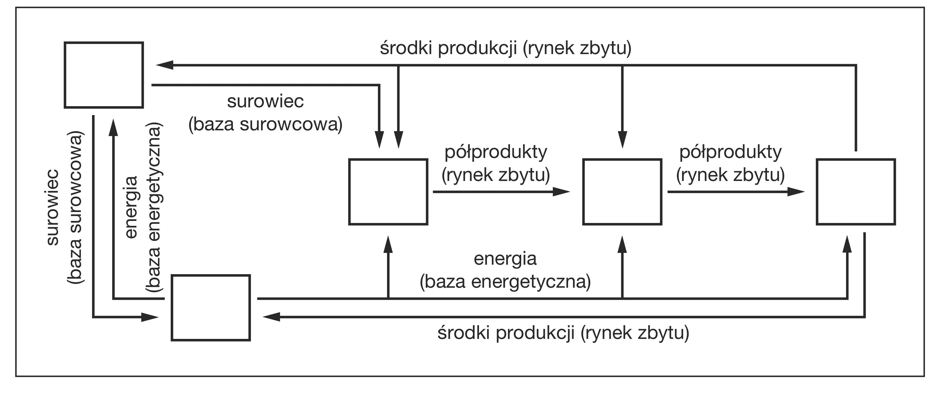 Rysunek 1 do zadania