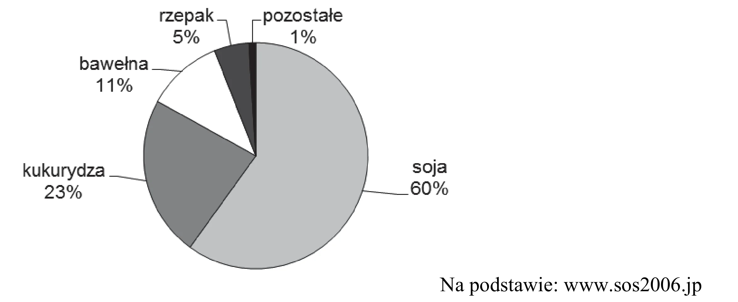 Rysunek 1 do zadania