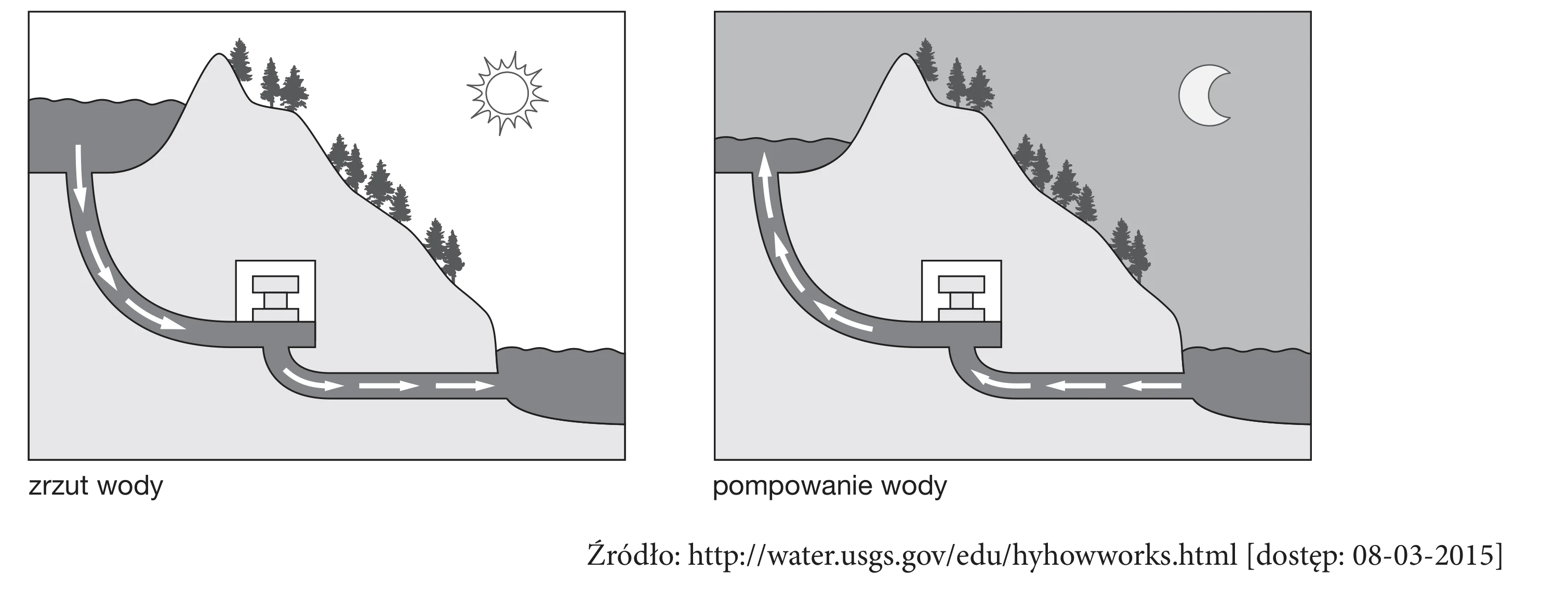 Rysunek 1 do zadania