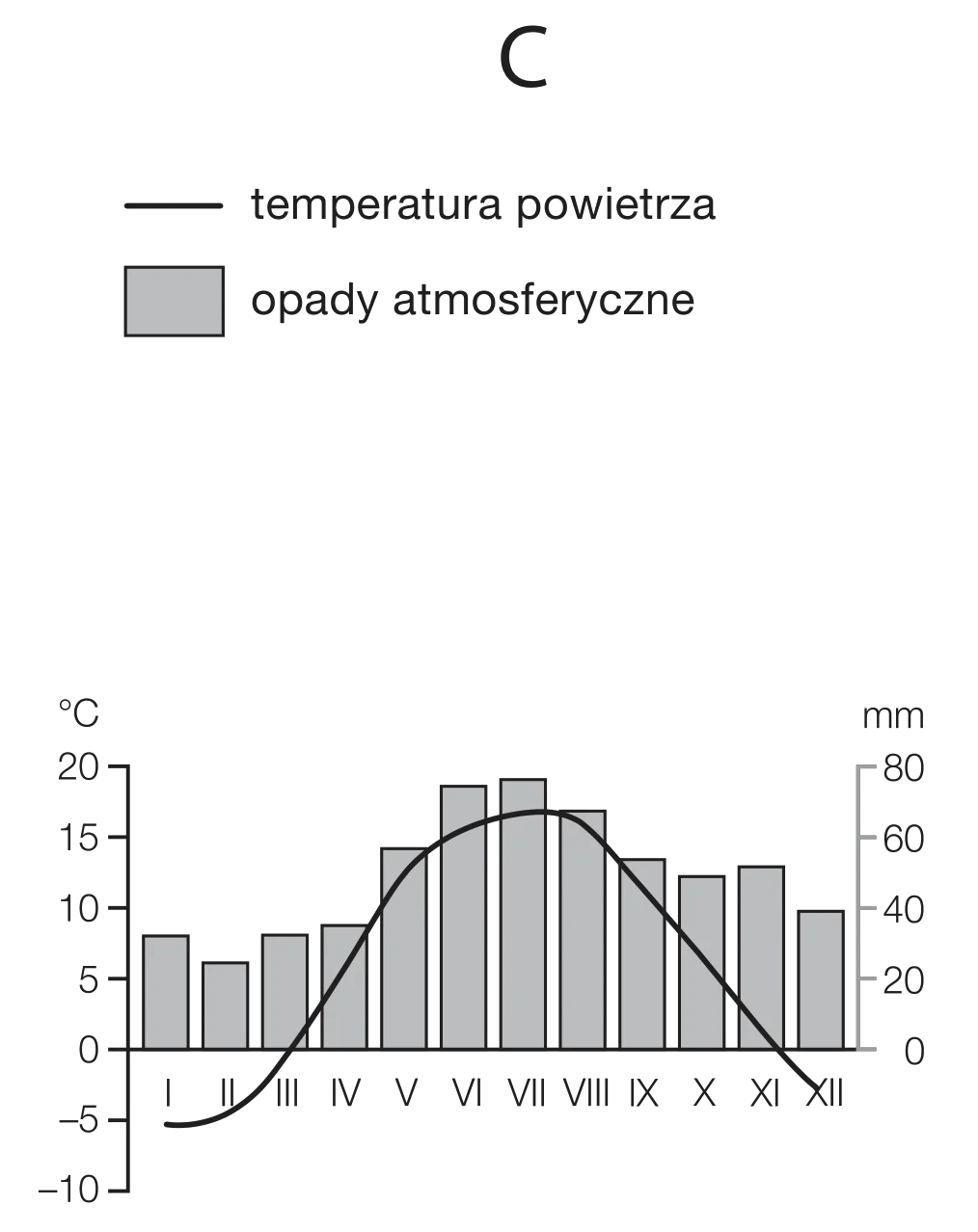 Rysunek 3 do zadania