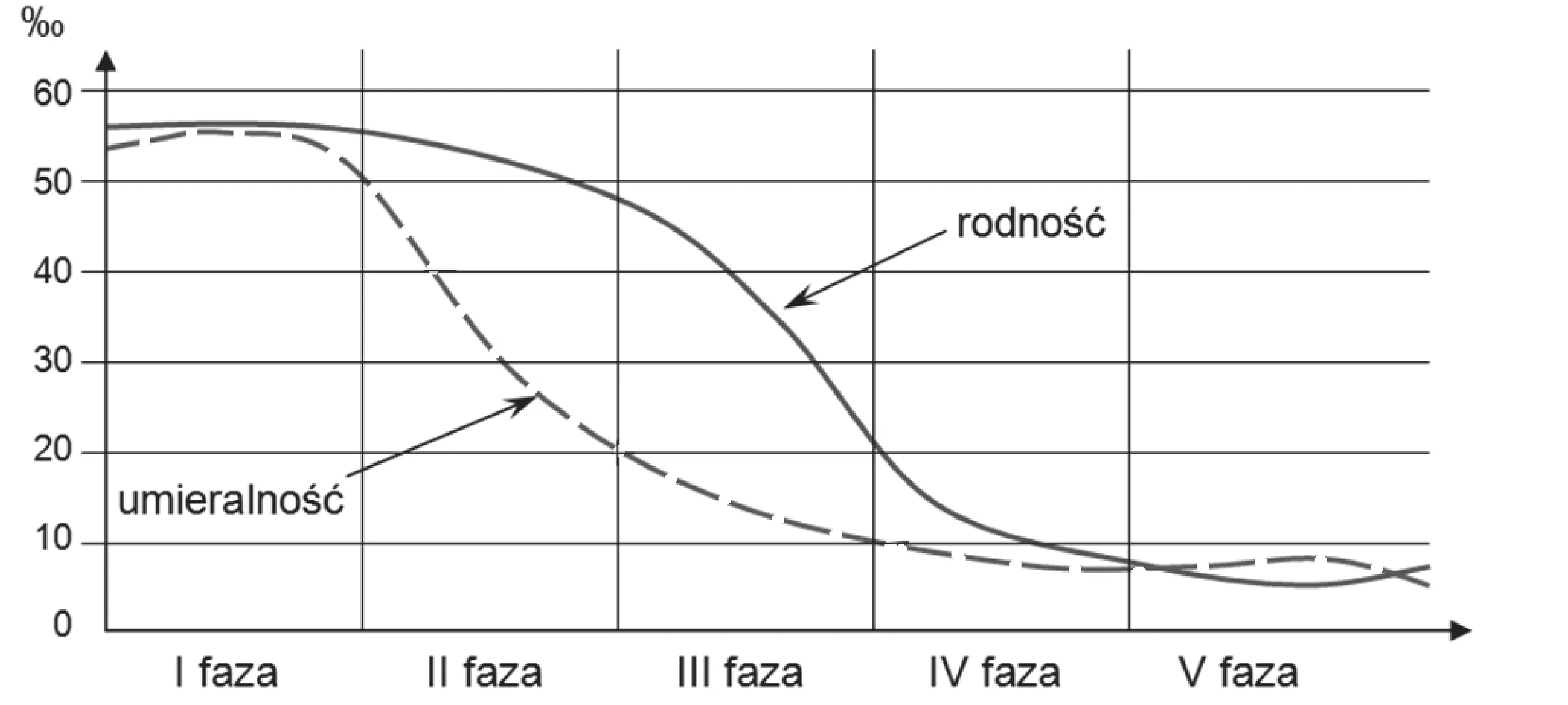 Rysunek 1 do zadania