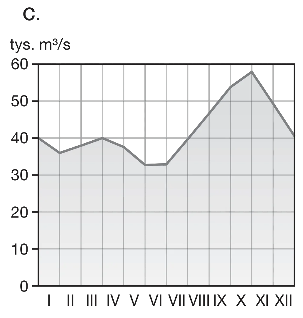 Rysunek 3 do zadania