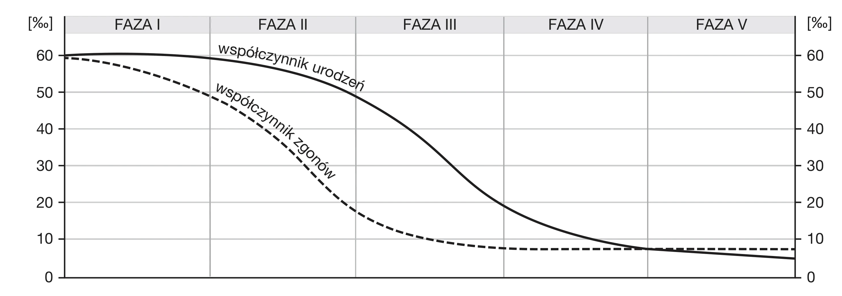 Rysunek 1 do zadania